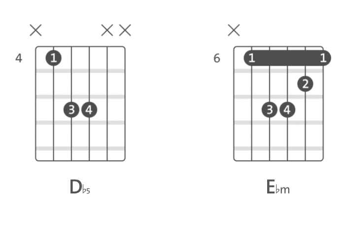 Chordify 2