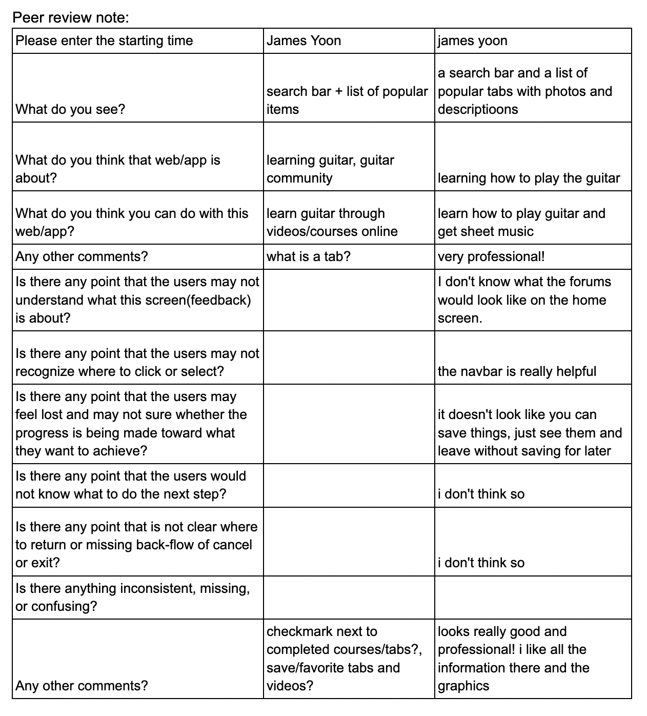 Cognitive-Walkthrough-Peers