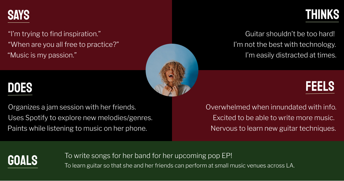 Elizabeth Perez's Empathy Map