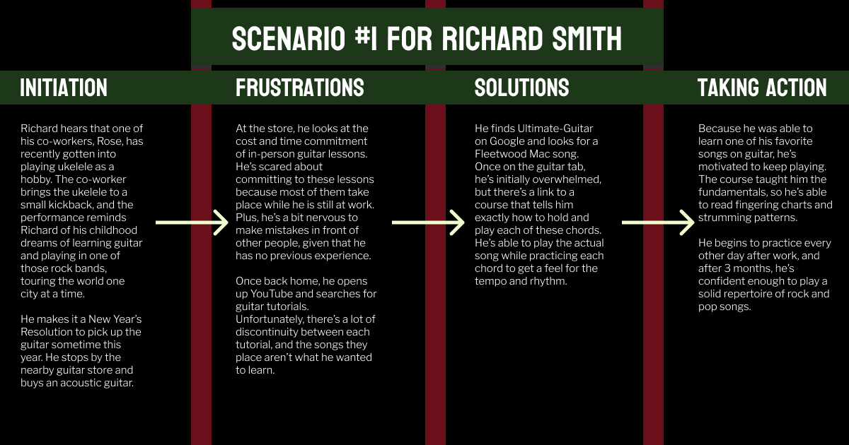 Richard Smith's Journey